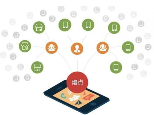 青松乡为什么越来越多的企业通过软文营销来引流